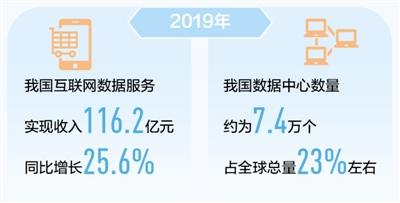 互聯網數據服務 一座116.2億元的金礦，開掘正當時