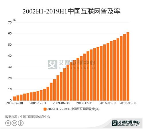 2019年上半年中國互聯網行業發展洞察 數據服務驅動普及率突破61.2%